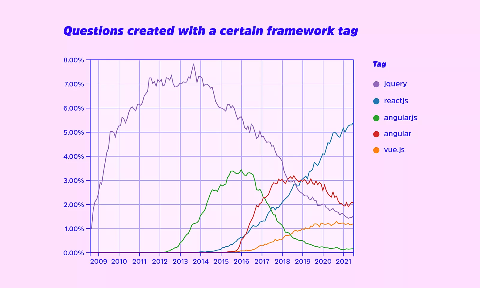 Graph1
