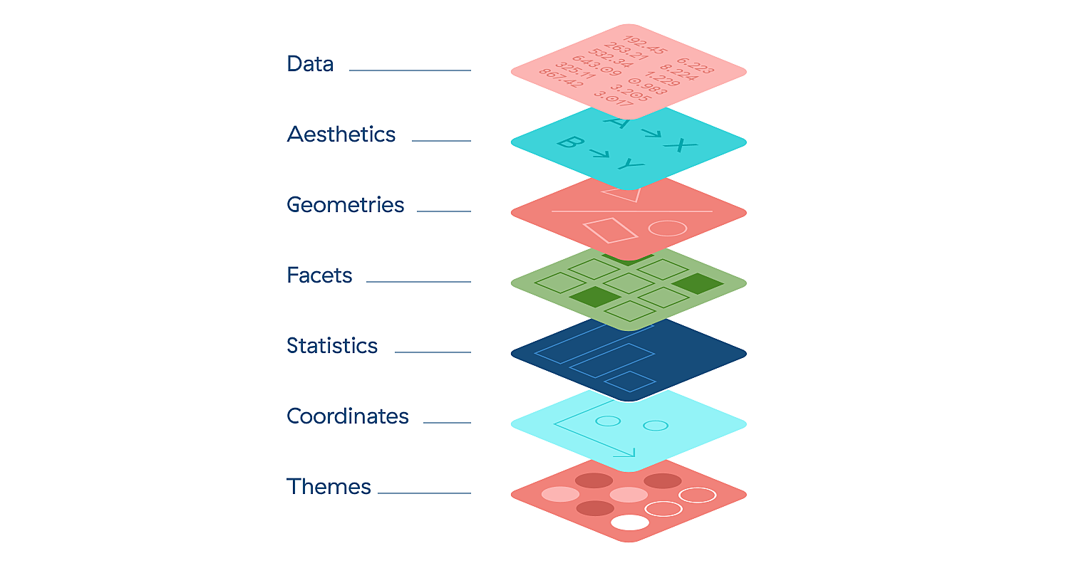 The Grammar of Graphics