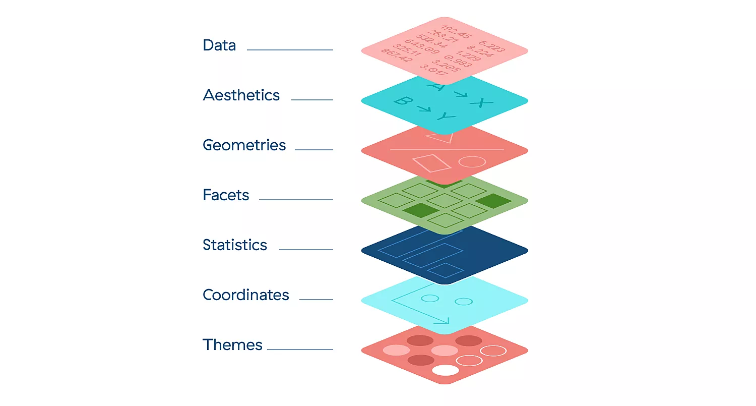 The Grammar of Graphics