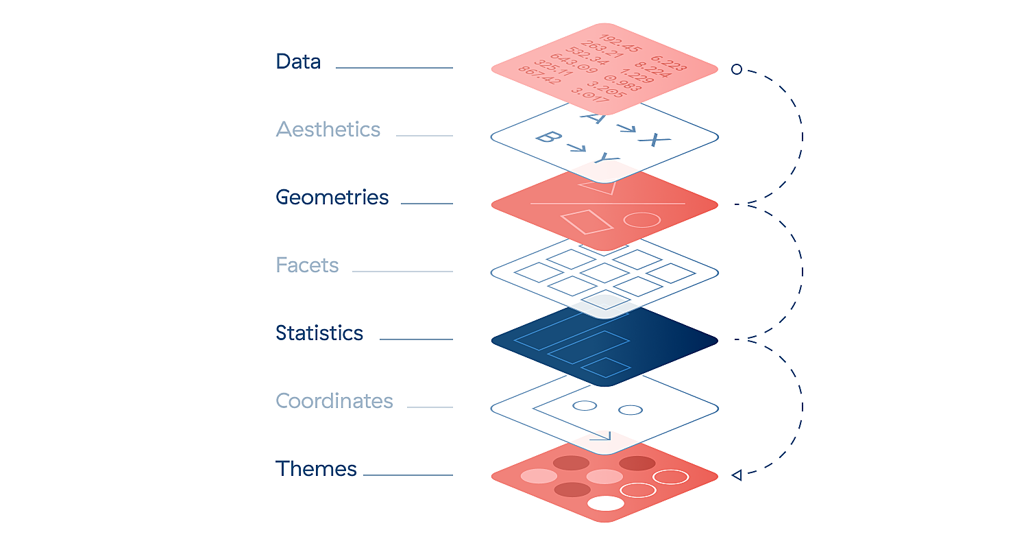 Flutter chart custom solution