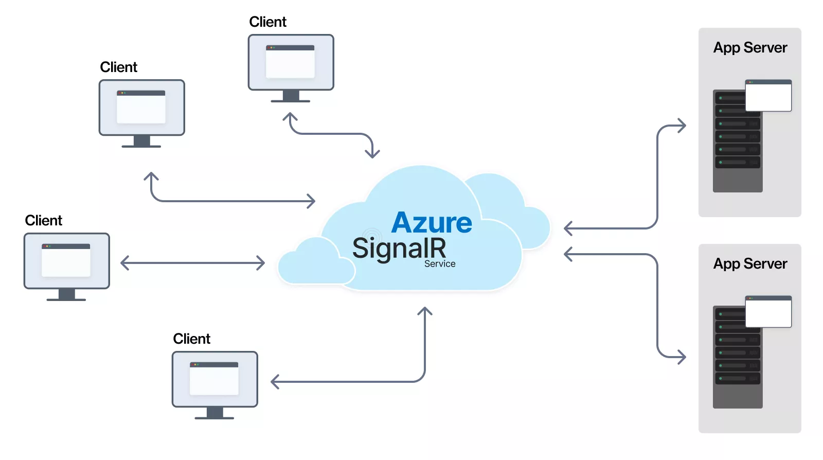 Azure Signar Multiple Connections