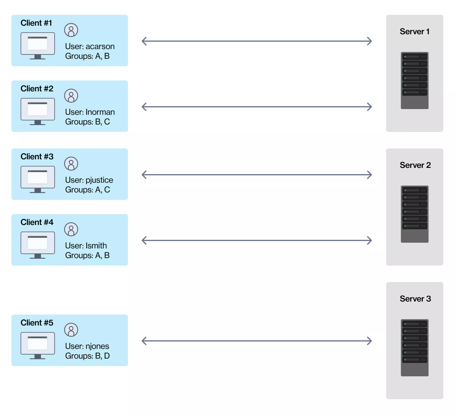 Scale No Backplane