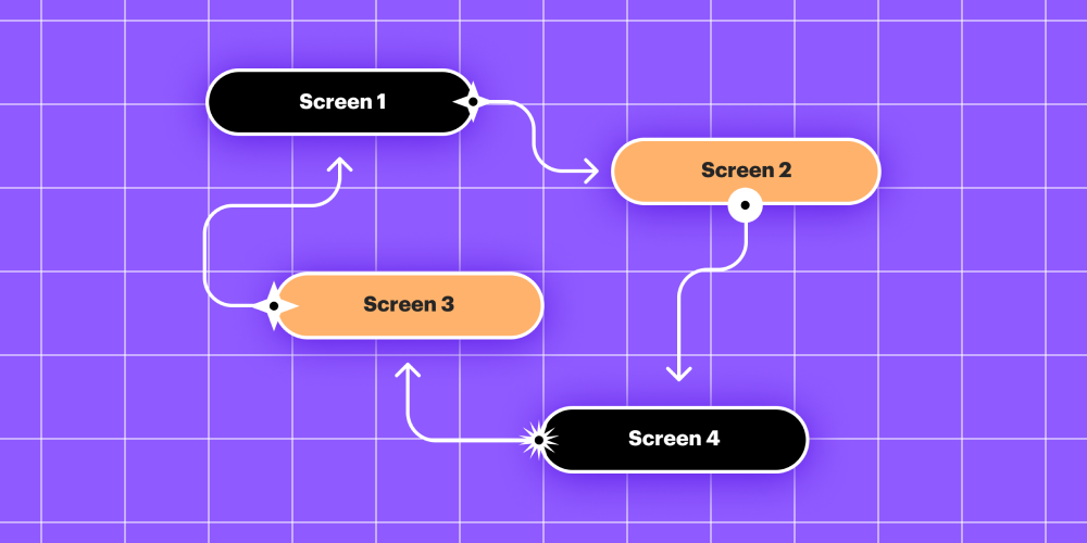 How to Create Figma Flowcharts and Figma Flowchart templates