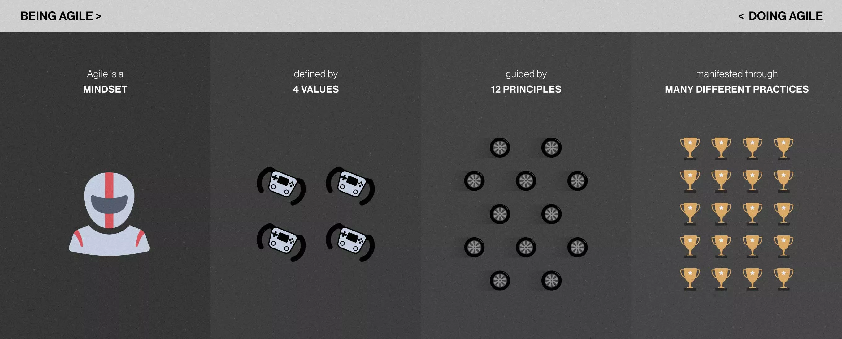 Blogpost Being Agile