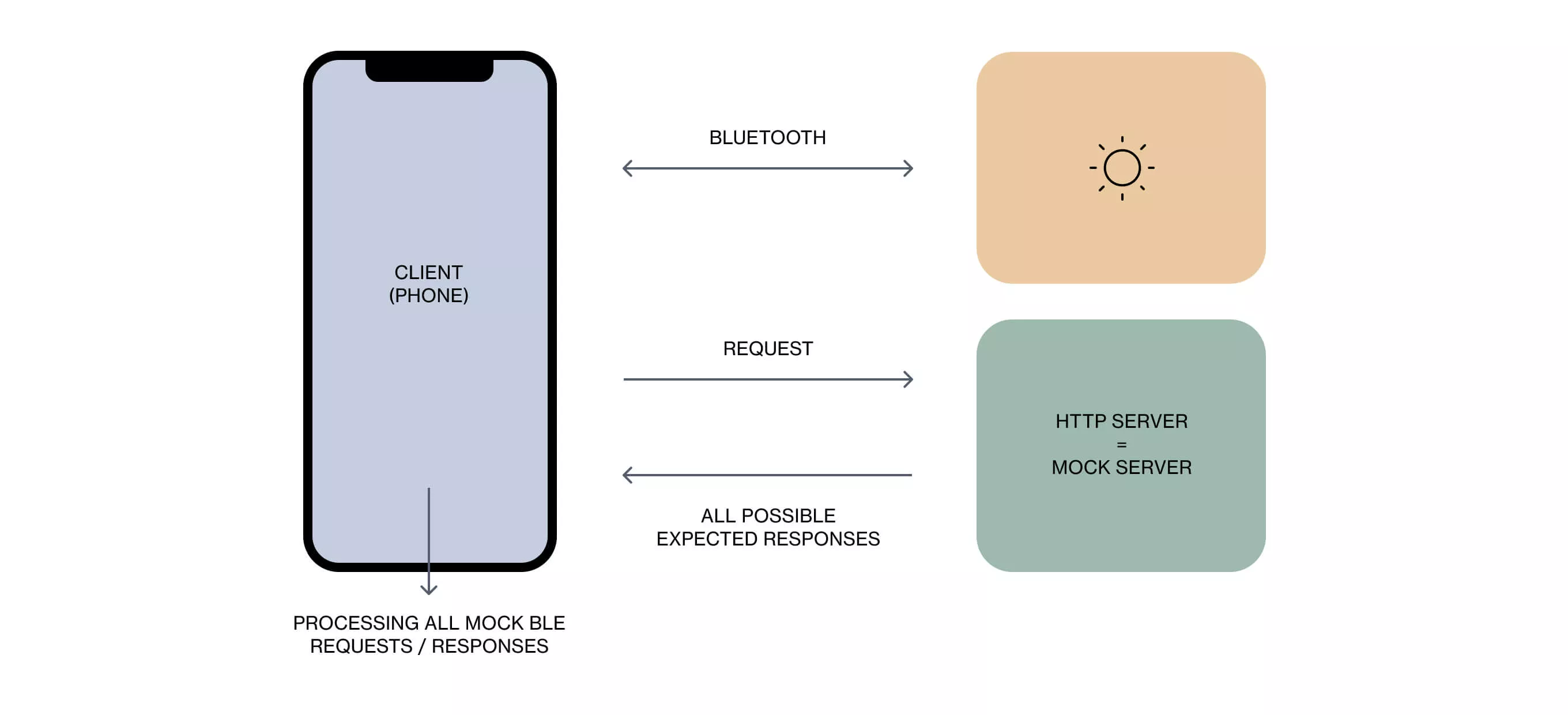 MC IoT In Article