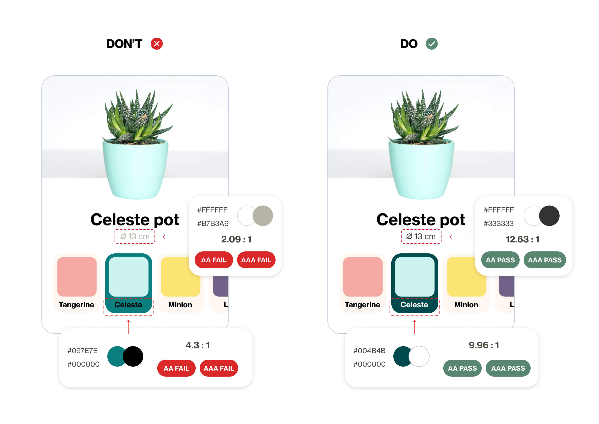 The image shows two mobile display storefront pages for a plant pot. In the first, marked ‘Don’t’, there is poor contrast between the white background and the light gray text displaying the size of the pot, as well as between the medium blue background of the pot color selection button and the black text that describes the color. This design fails to meet color contrast standards, as it  would be difficult to read for some users. On the second page, marked ‘Do’, there is a good level of contrast between the dark gray text stipulating the size of the pot and the white background. There is also good color contrast between the dark blue background of the pot color selection button and the white text that describes the color. This page meets color contrast standards and is accessible for a wider range of users.