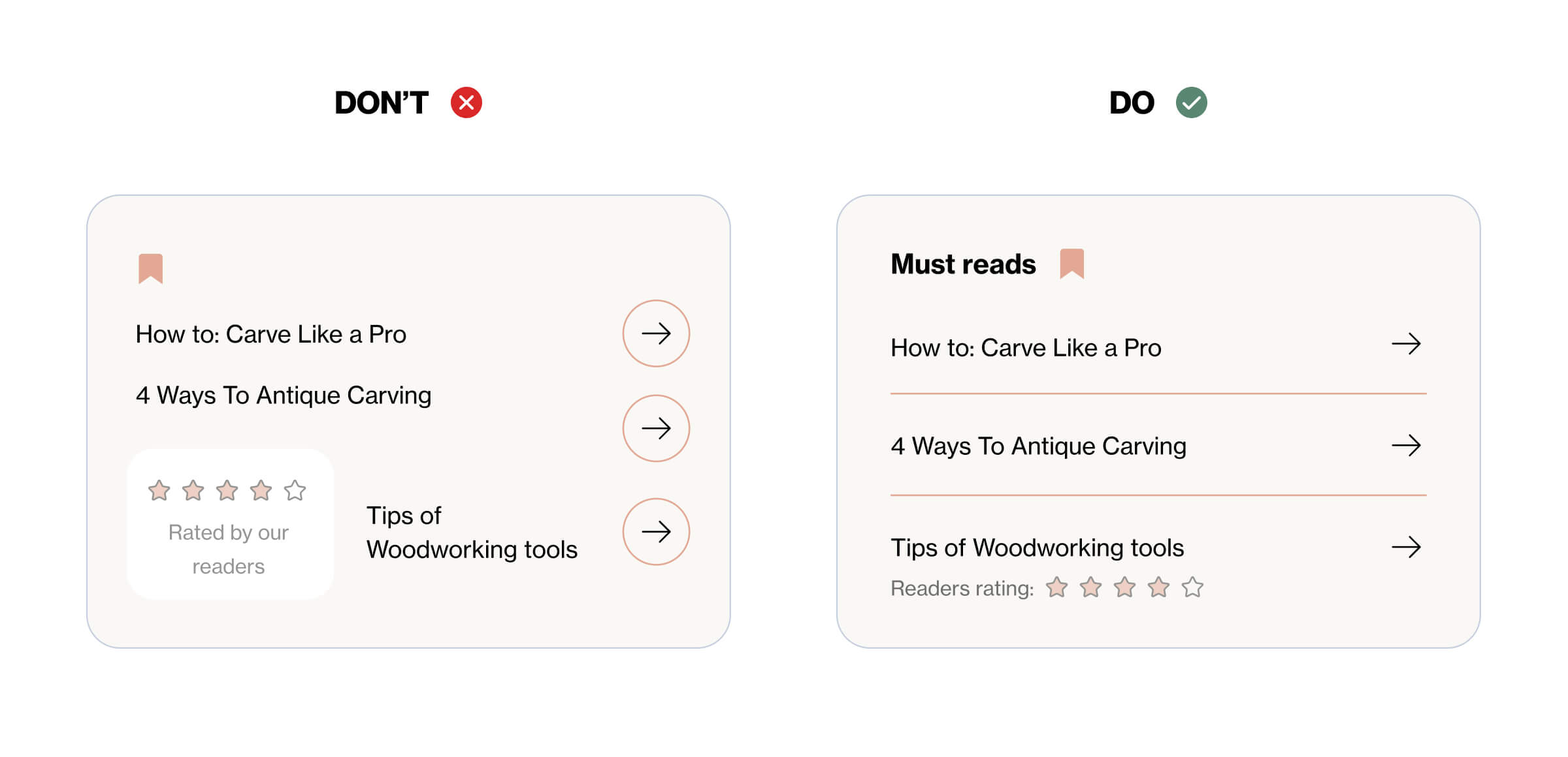 The image shows part of a home screen of a mobile app about woodwork. The first, labeled ‘Don’t’, shows an unlabelled bookmark icon with a short list of article titles, one of which has a 4-star rating next to it. The second screen, labeled ‘Do’, has the title ‘Must reads’ with a bookmark icon, after which we see three links to articles within a clearly defined table. The information about the 4-star readers rating is clearly displayed within the same row as the article title. The second screen is organized more clearly and is more accessible to a wider range of users.