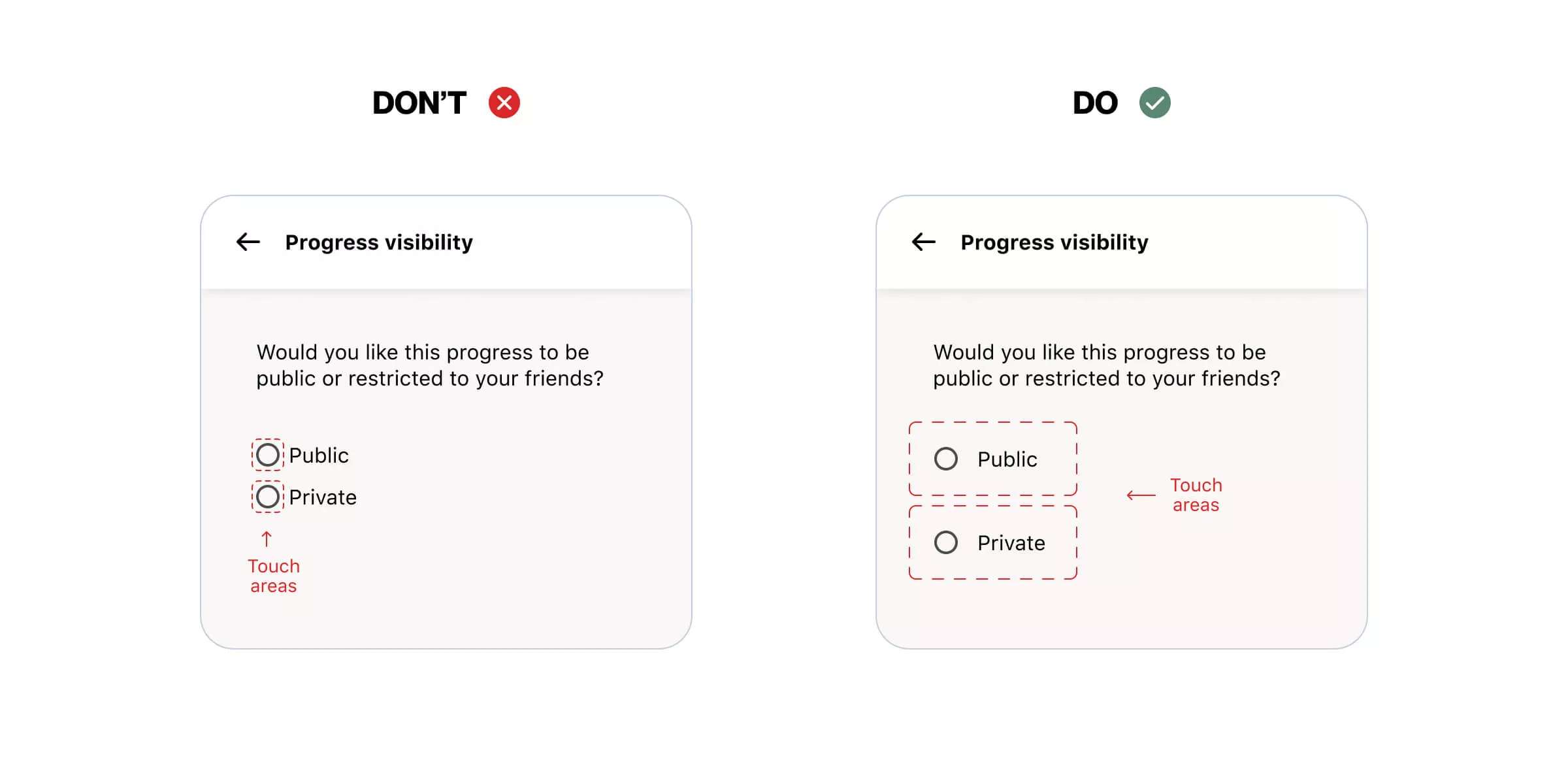The image shows two mobile displays showing two visibility options for the user to choose: public and private. On the first, labeled ‘Don’t’, the touch target areas for choosing either public or private visibility are very small and very close together: it is likely that in attempting to press one, the user would accidentally press the other. On the second screen, labeled ‘Do’, the touch target areas for choosing either public or private visibility are much larger and are spaced further from each other. In the second example, it is less likely that in trying to press one option, the user would accidentally press the other.