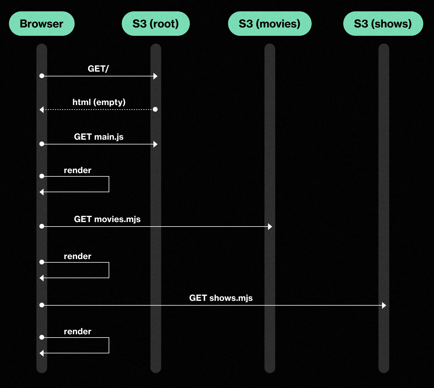 Micro Frontends - MFE apps diagram