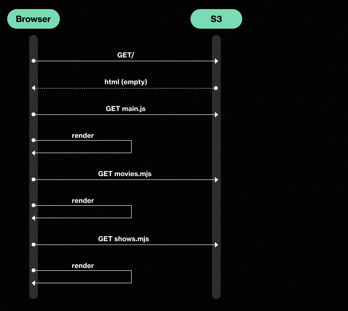 Micro Frontends - SPA monolith diagram