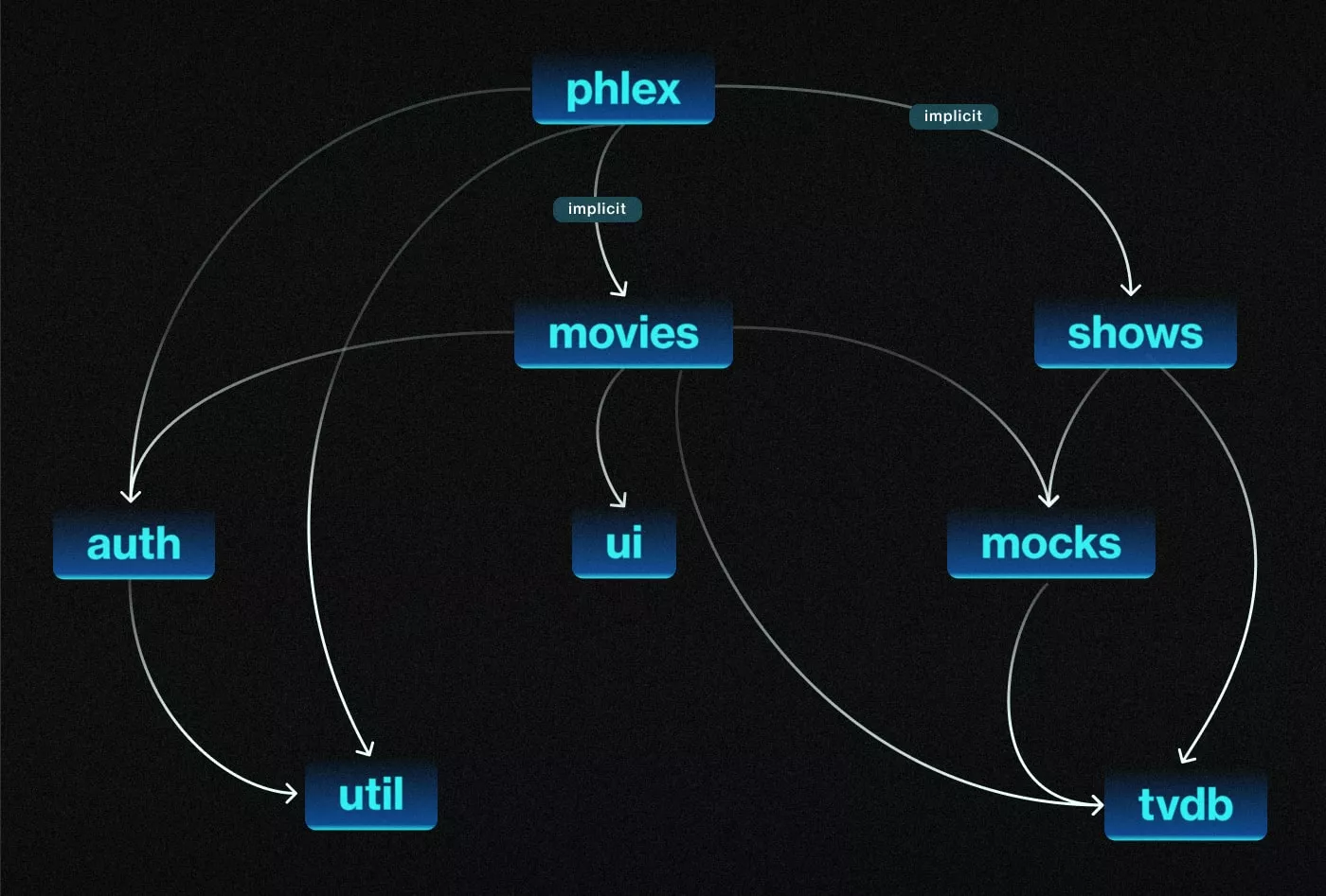Micro Frontends In Article Visual Min