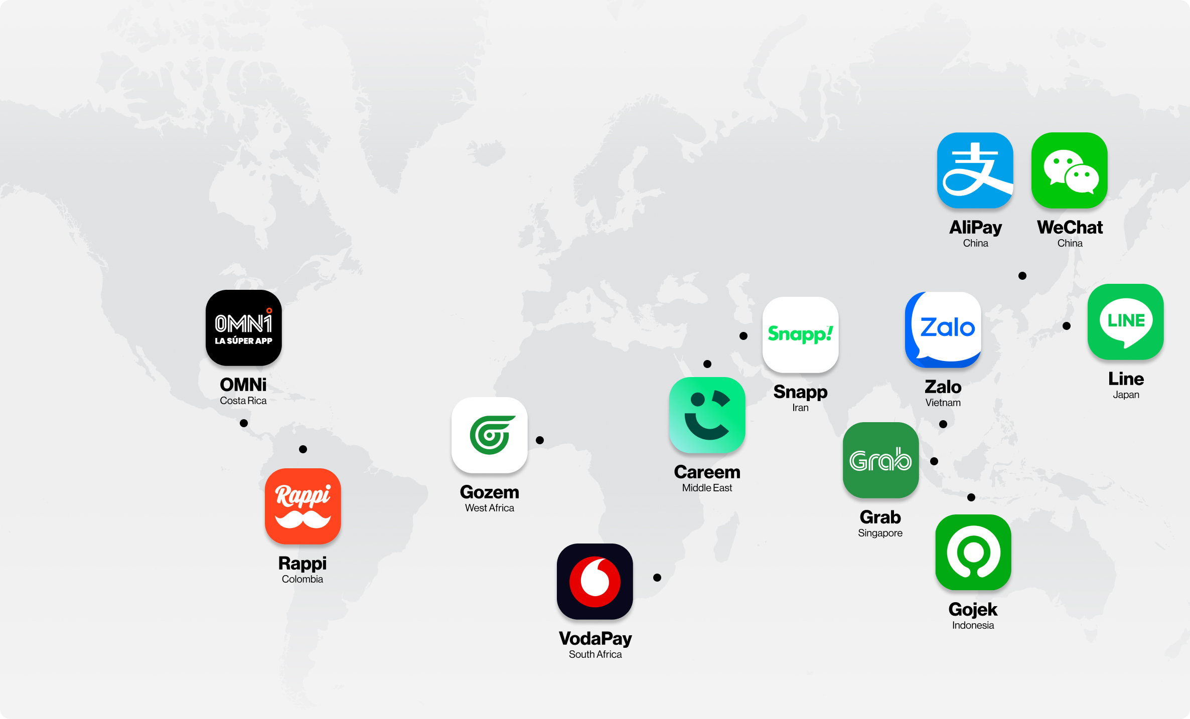 When considering super app development, also consider super app distribution across the globe 