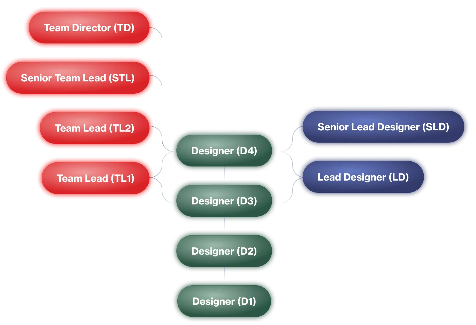 Img Chart Design