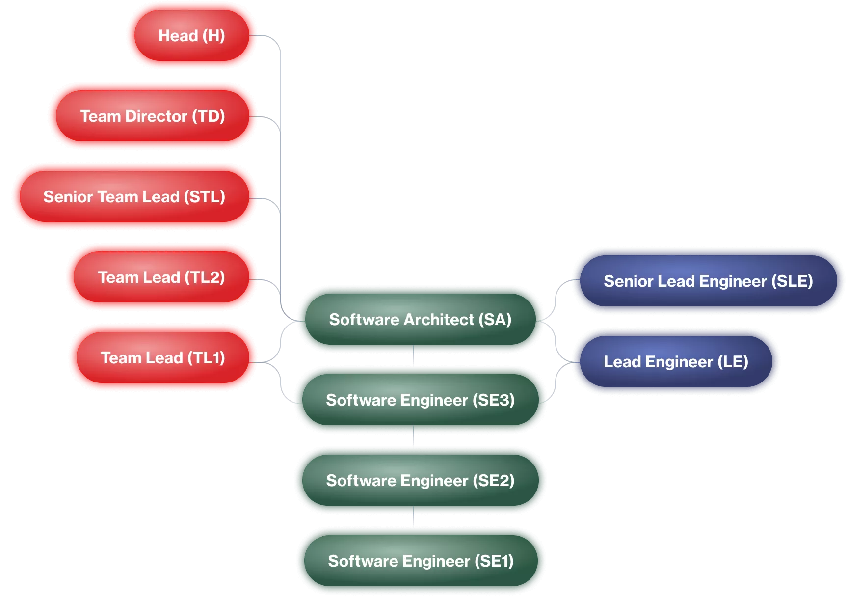 Img Chart Engineering