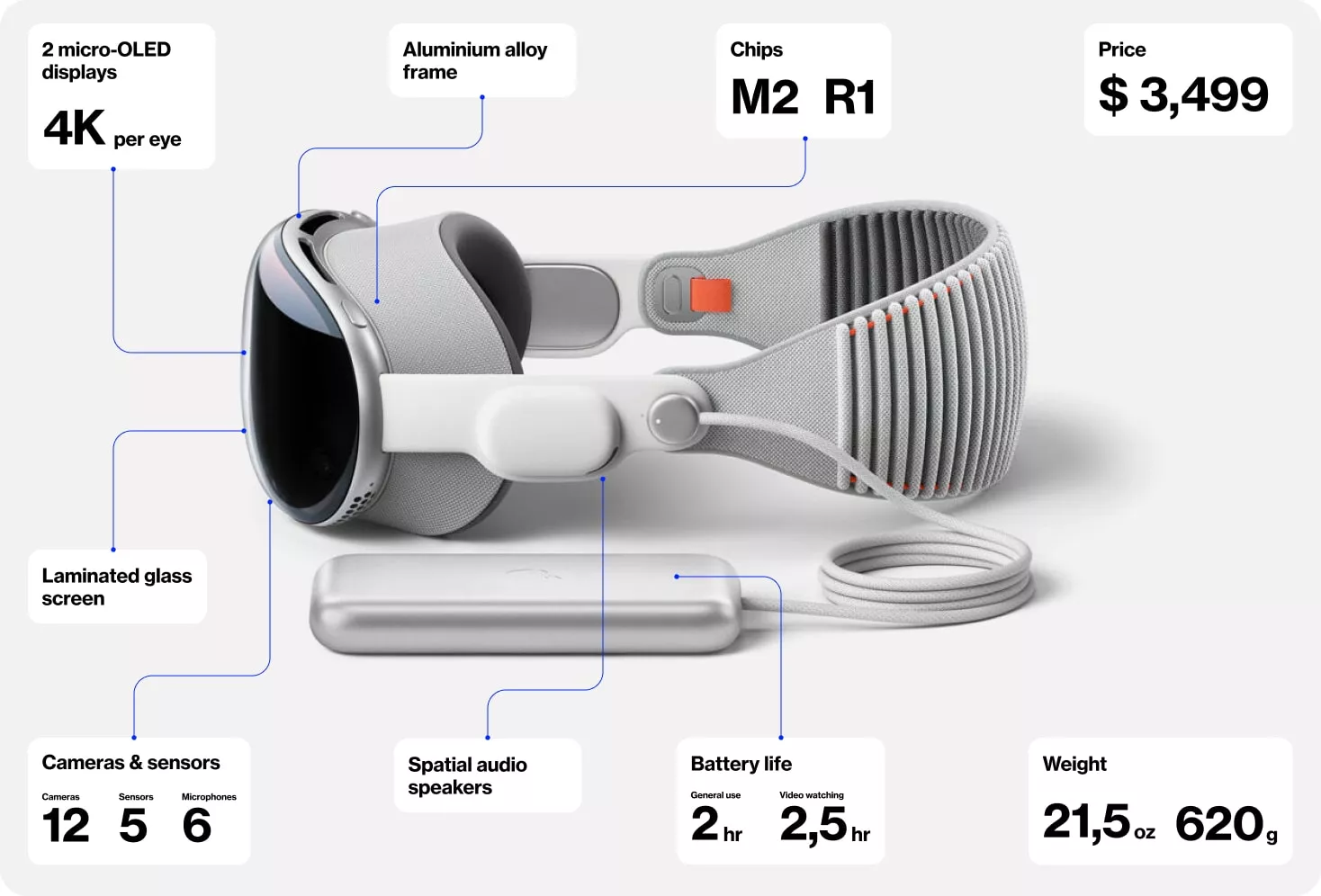 AppleVisionPro In Article Min