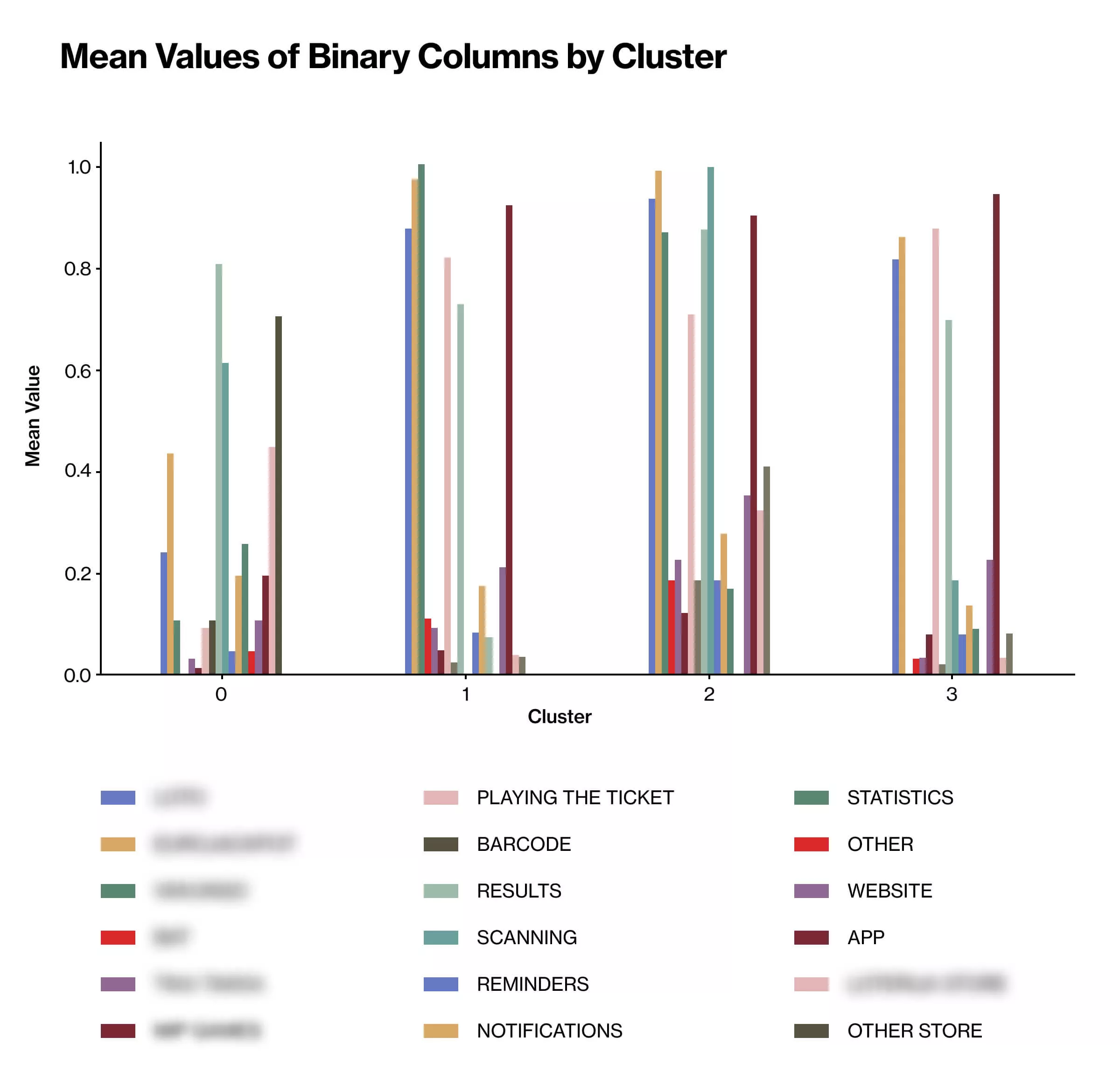 Persona Clusters