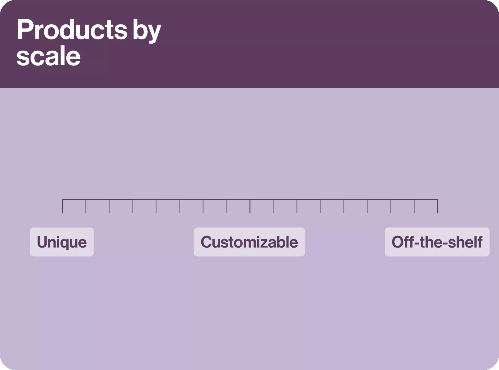 Productization In Article
