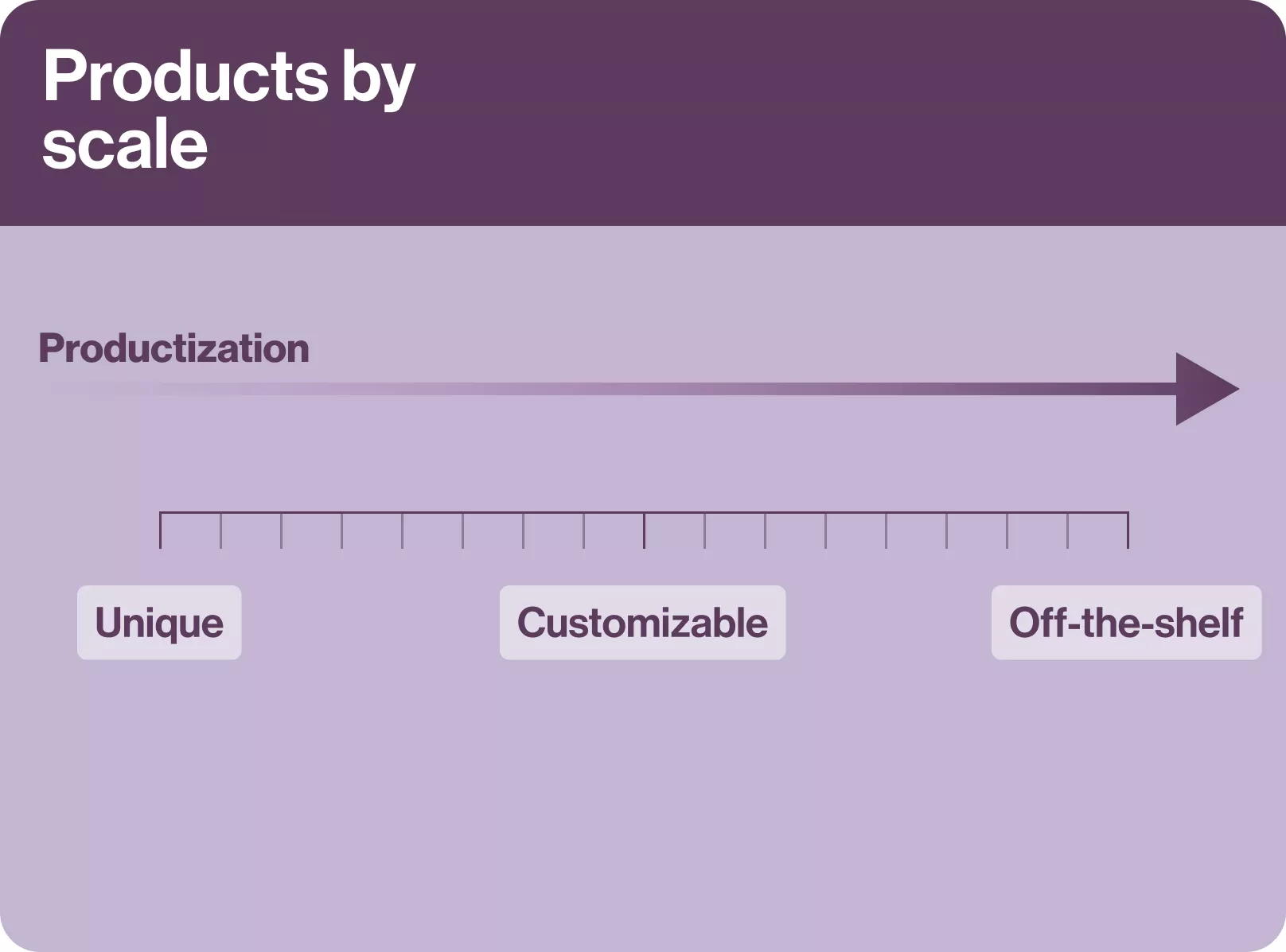 Productization In Article