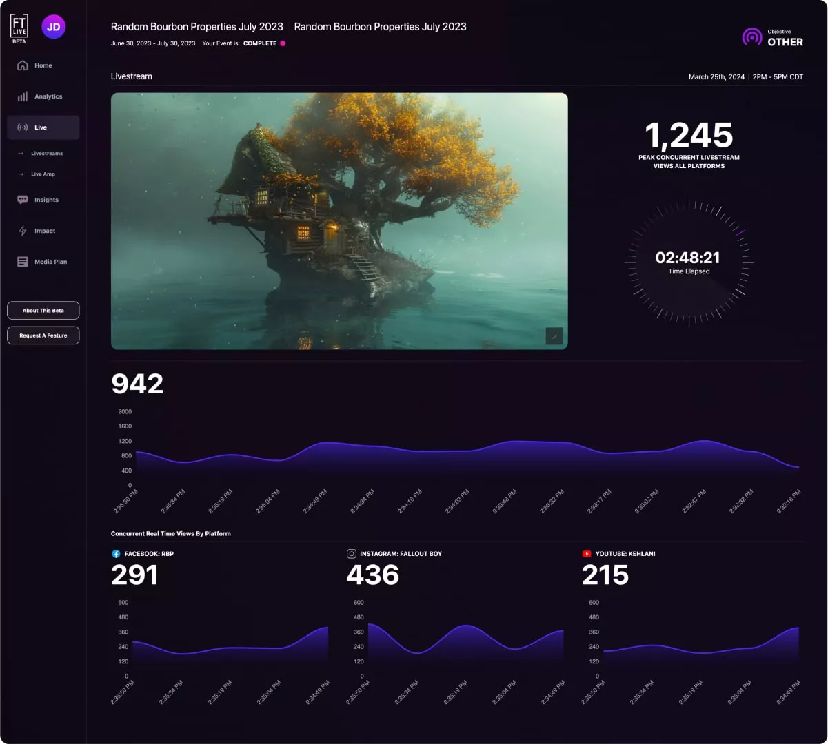 Visualizations Can Supercharge The Power Of Your Data In Article Min