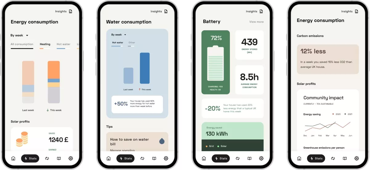 Visualizations Can Supercharge The Power Of Your Data In Article Min