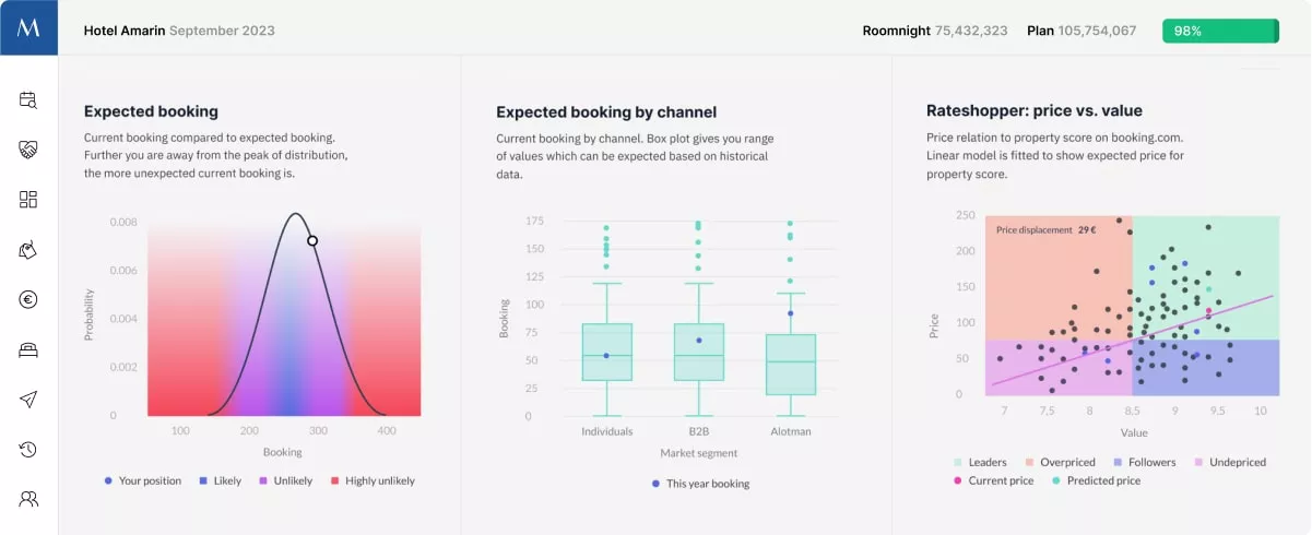 Visualizations Can Supercharge The Power Of Your Data In Article Min