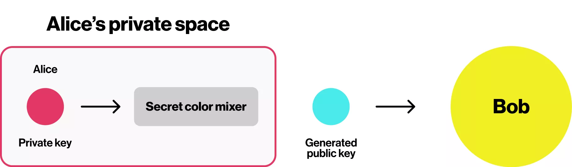 A Guide To Password In Article Min