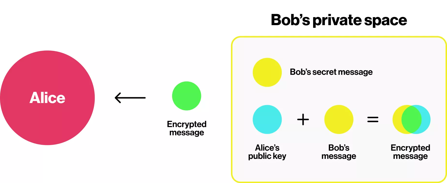 A Guide To Password In Article Min