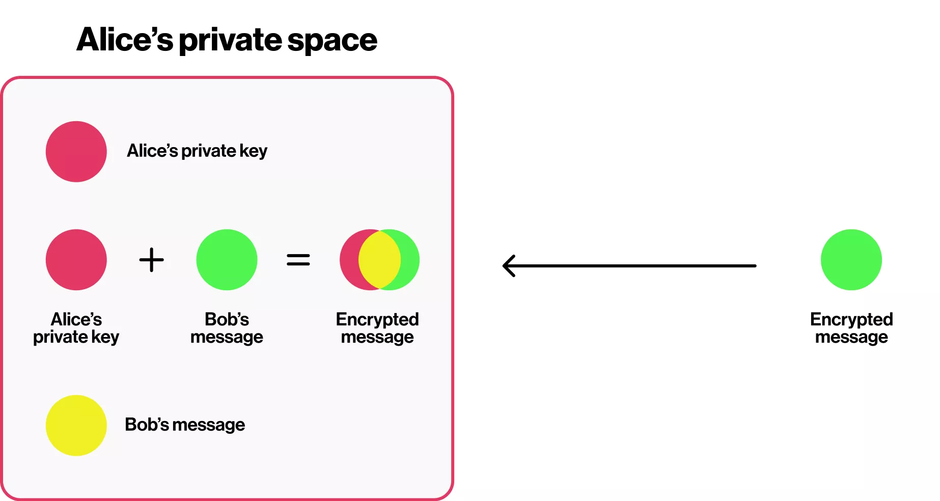A Guide To Password In Article Min