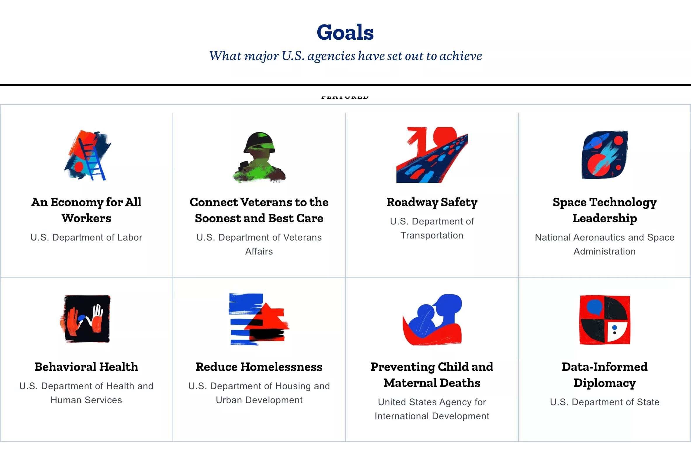 A screenshot of the goals page from the performance.gov website, displaying icons generated by Midjourney for various reports hosted on the website.