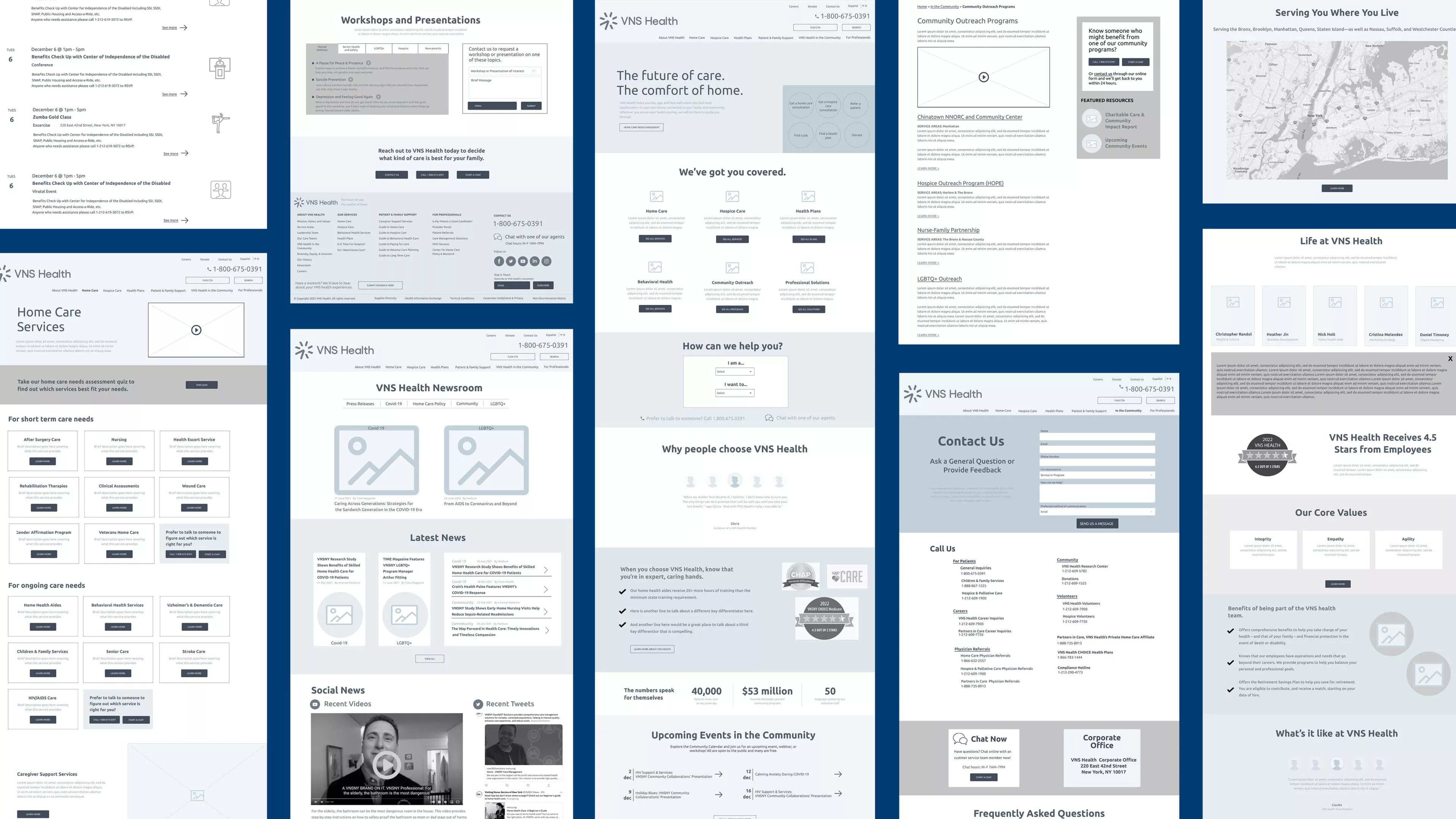 Wireframes Min