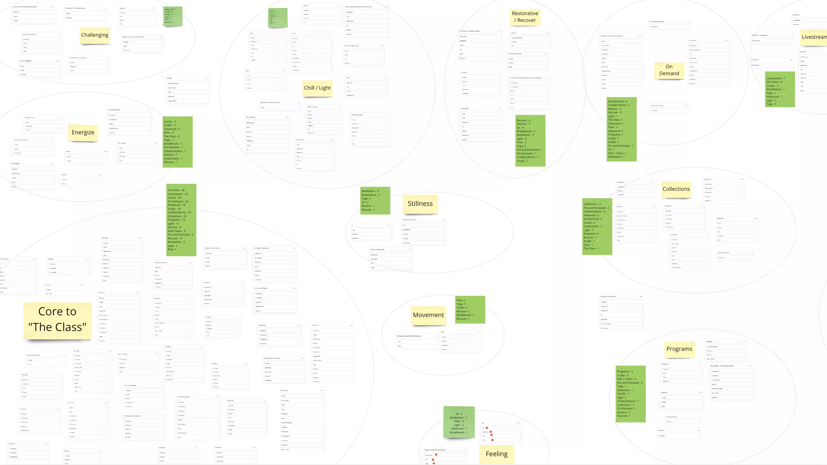 Card Sorting The Class