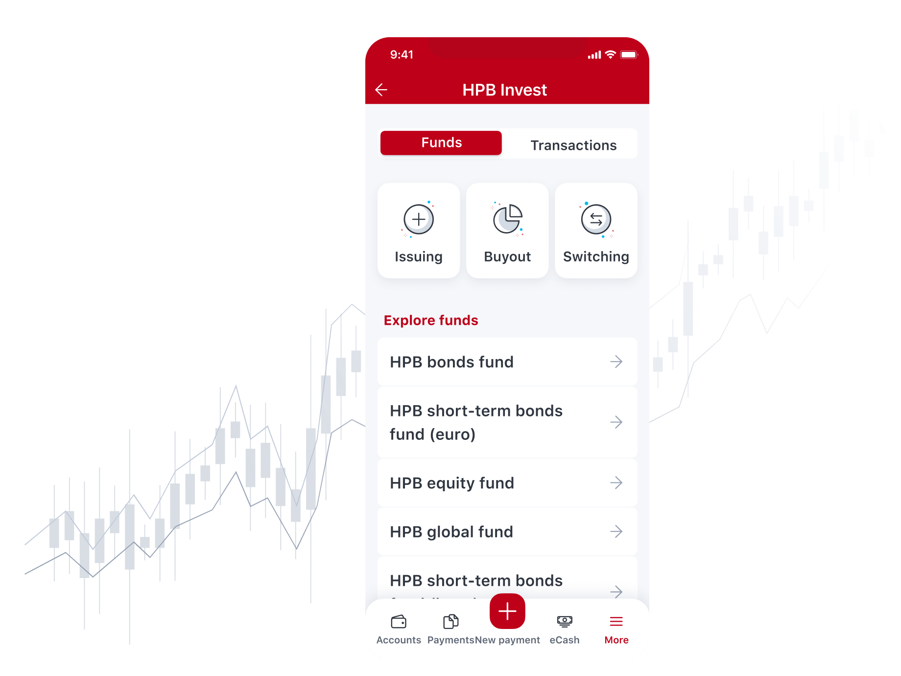 Investments Mobile