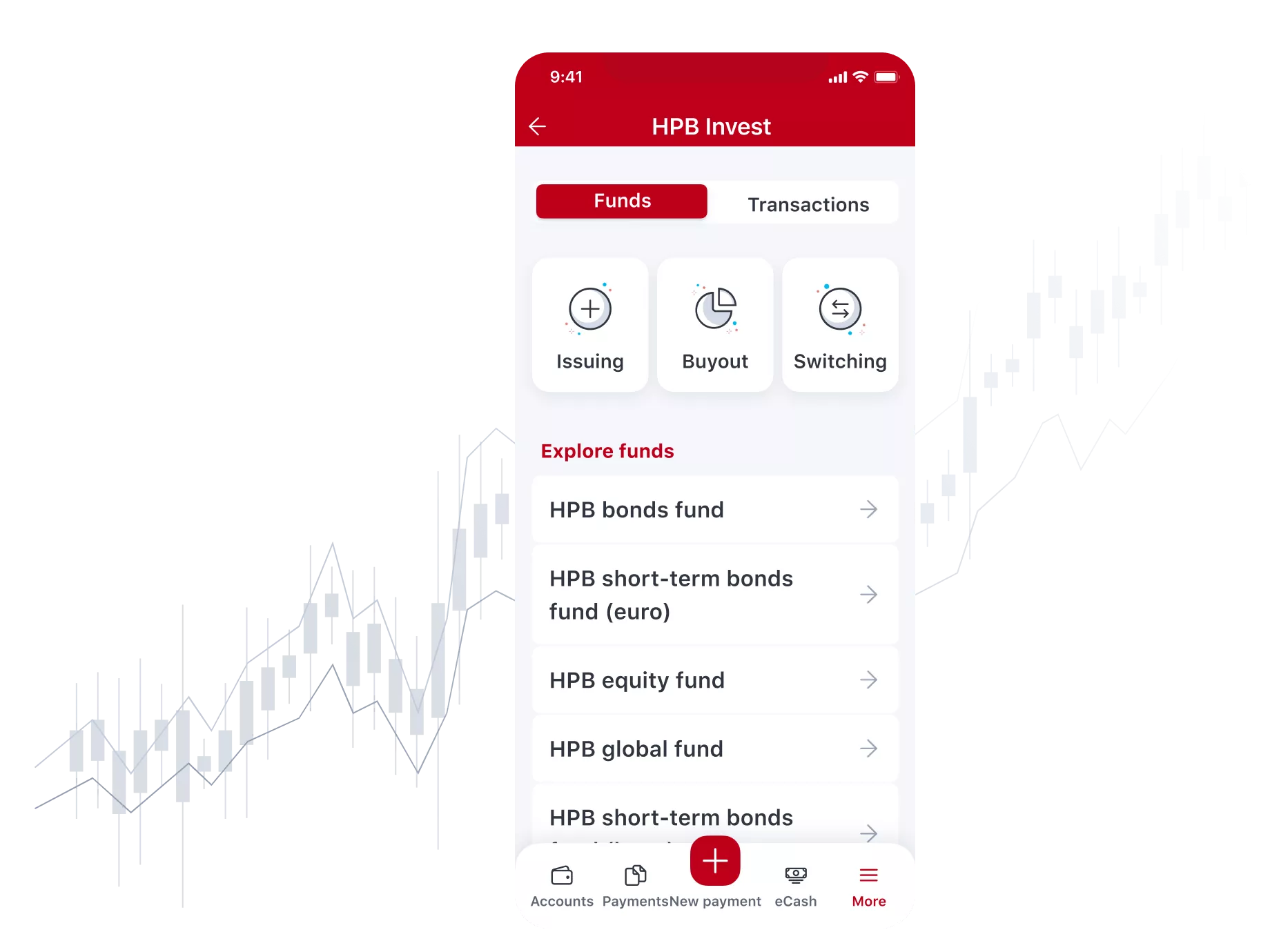 Investments Mobile